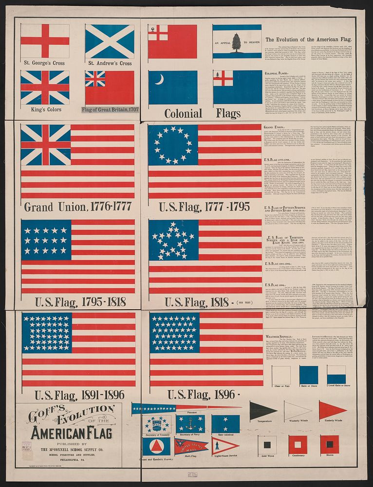 Goff's evolution of the American flag