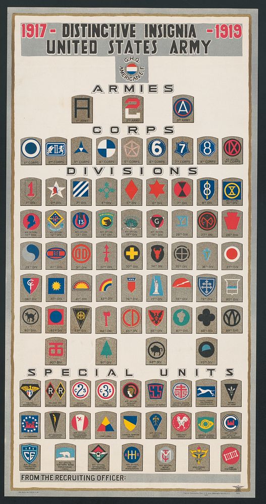 Distinctive insignia, United States Army, 1917-1919