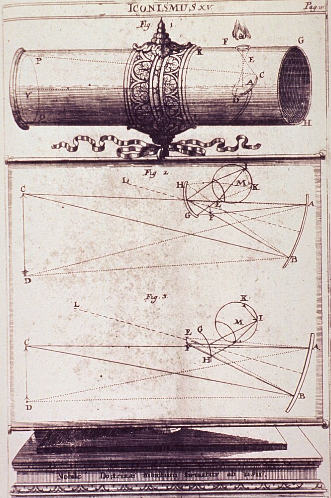 Telescope with diagrams illustrating how it works. Telescope and two diagrams illustrating the process of the reflection of…