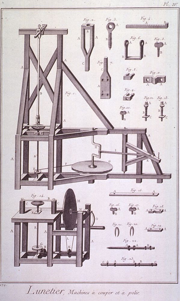 Lunetier, Machines a couper et a polir =: Eyewear, cutting and polishing machinesCollection:Images from the History of…