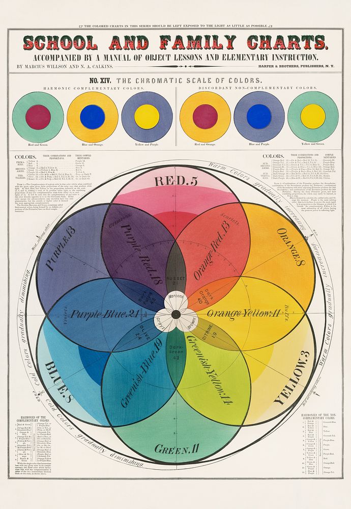 The Chromatic scale of colors (1890) by Marcius Willson and N.A. Calkins. Original public domain image from the Library of…