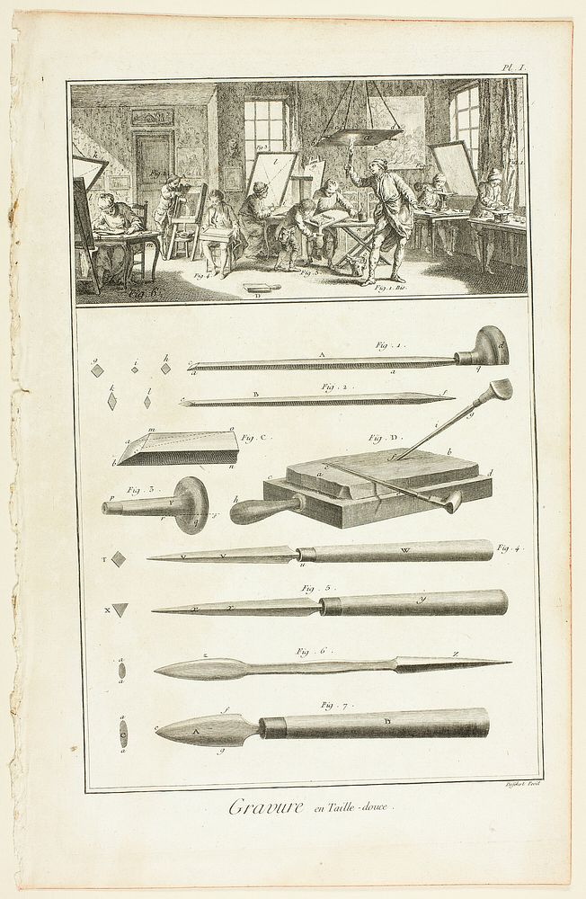 Copperplate Engraving, from Encyclopédie by A. J. Defehrt