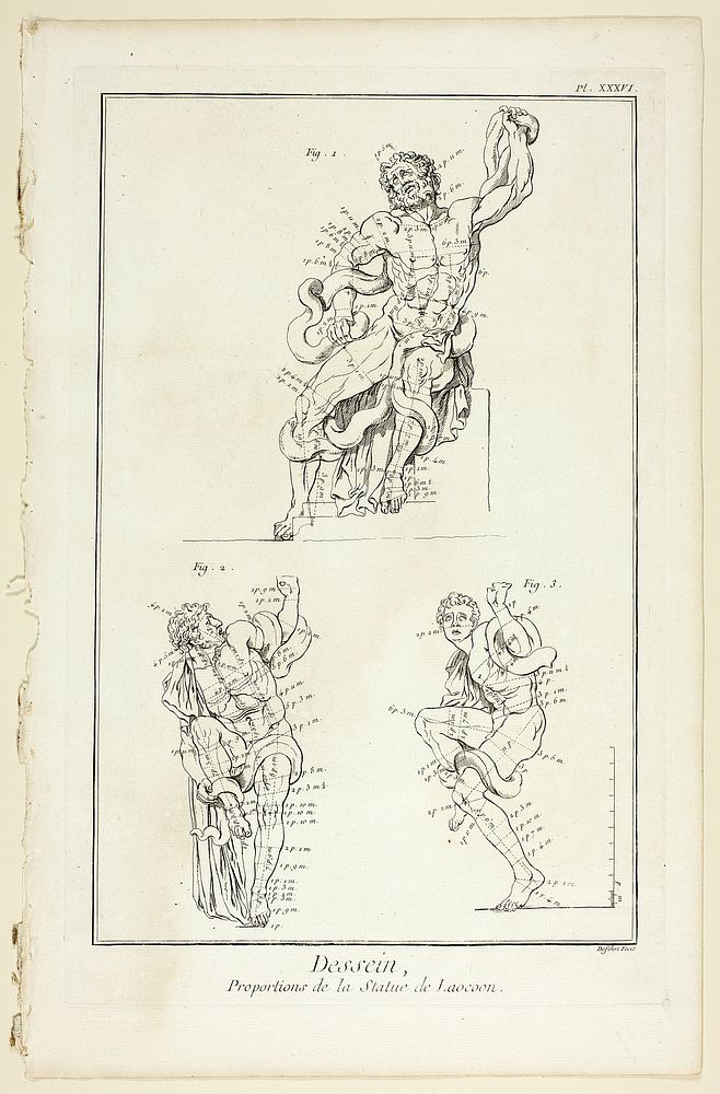 Design: Proportions of the Laocoon statue, from Encyclopédie by A. J. Defehrt