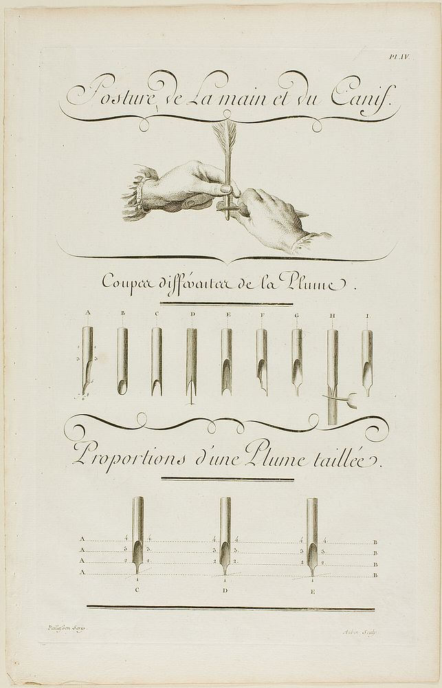 Art of Writing, from Encyclopédie by Aubin