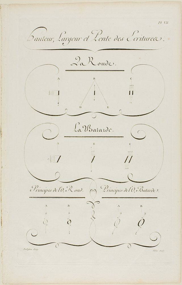 Height, Breadth and Slope of Writing, from Encyclopédie by Aubin