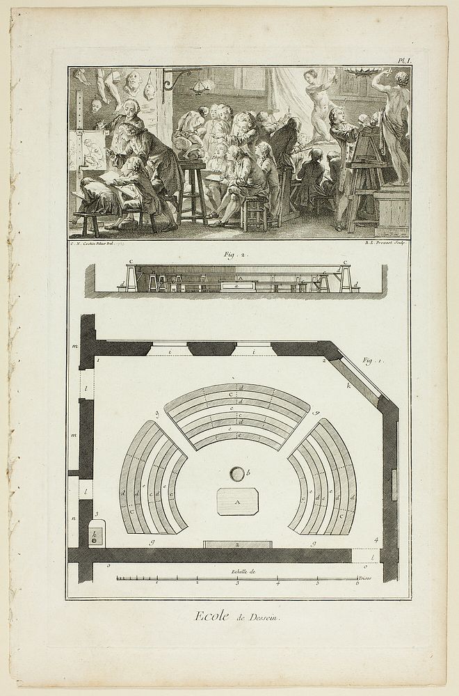 Design School, from Encyclopédie by Benoît-Louis Prévost