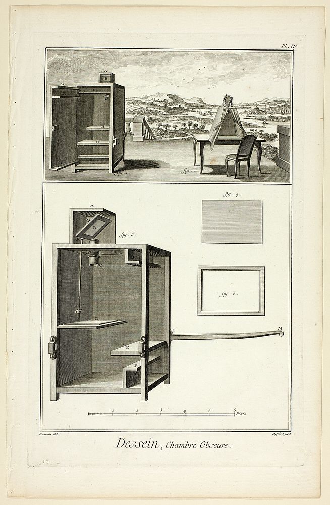 Design: Camera Obscura, from Encyclopédie by A. J. Defehrt