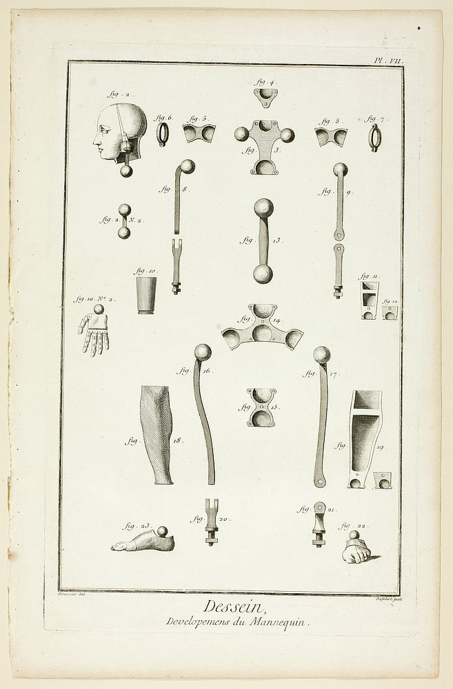 Design: Mannequin Parts, from Encyclopédie by A. J. Defehrt
