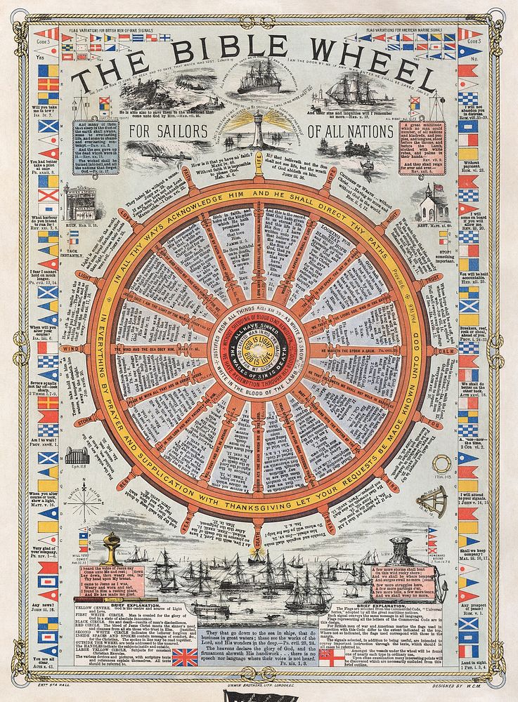 The bible wheel : for sailors of all nations (1881) designed by W. C. Mills. Original public domain image from Yale Center…