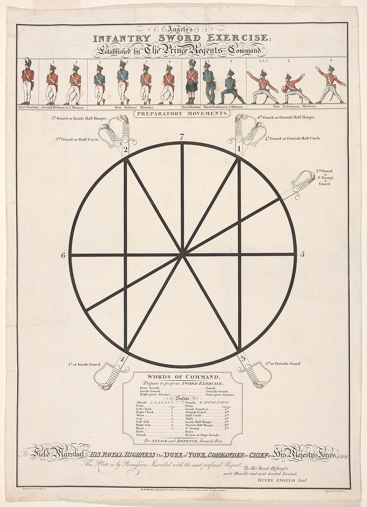 Angelo's infantry sword exercise : established by the Prince Regent's command / the figures by I.A. Atkinson ; engraved by…