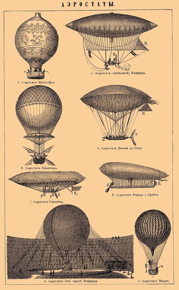 Various air balloons and airships. Draving from the Brockhaus and Efron Encyclopedic Dictionary, 1890-1907