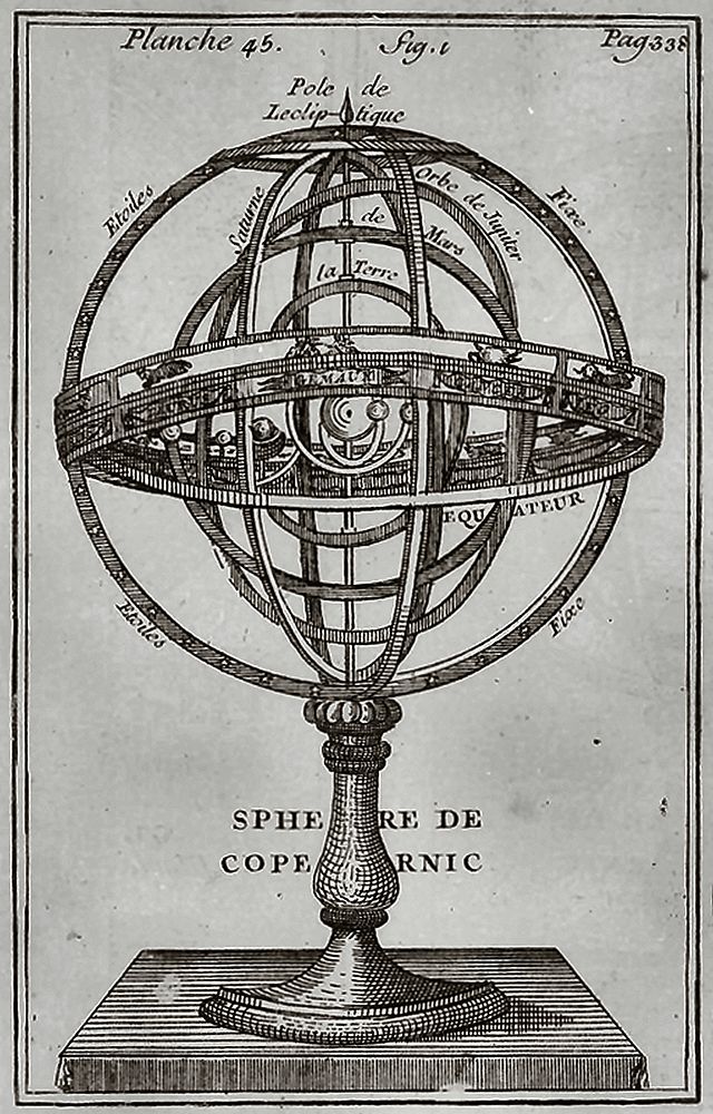 Sphère de Copernic
