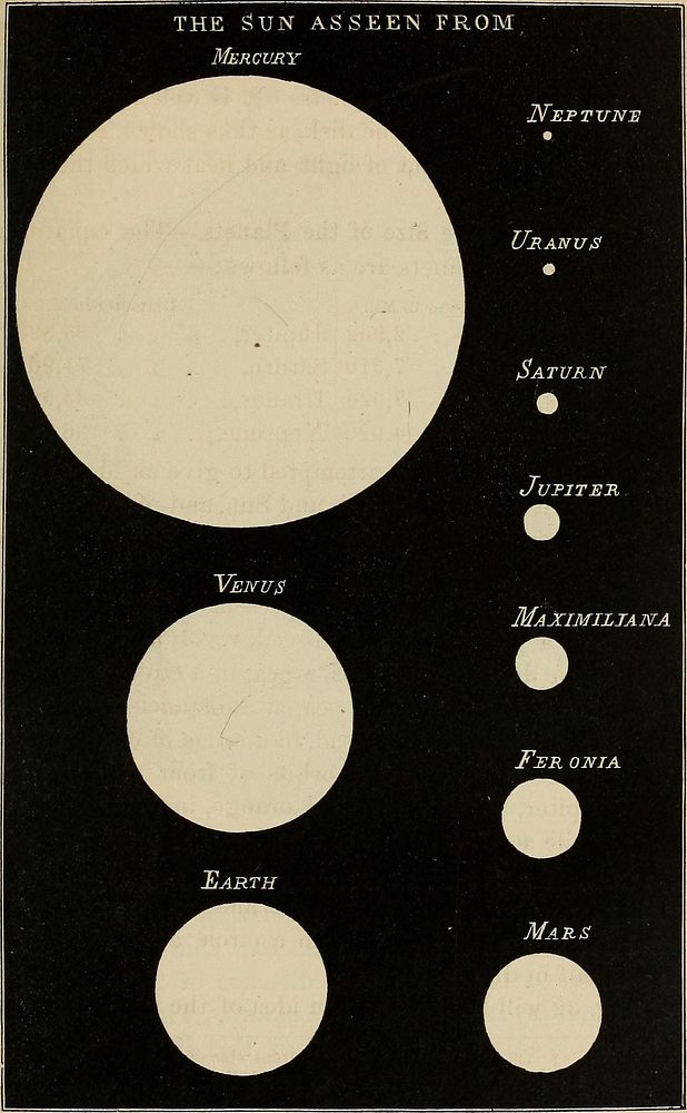 Identifier: elementsofastron00lock (find matches)Title: Elements of astronomy: accompanied with numerous illustrations, a…