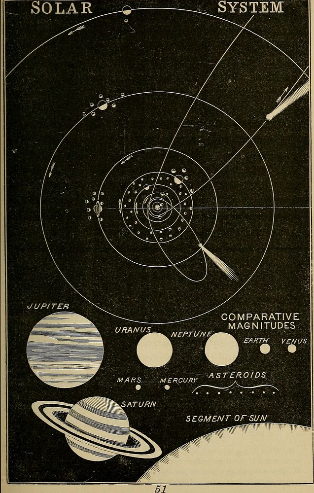 Identifier: shortcourseinast00kidd (find matches)Title: A short course in astronomy and the use of the globesYear: 1871…