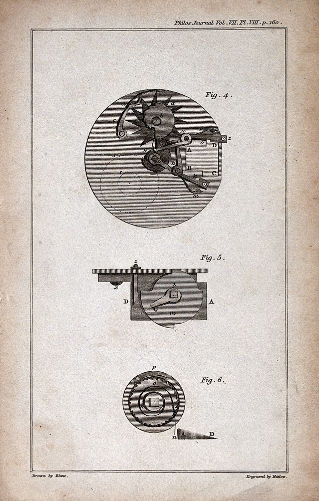 Clocks: a watch mechanism and main spring. Engraving by Mutlow after Blunt.
