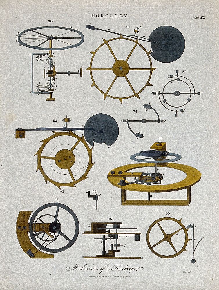 Clocks: various views clock mechanism. | Free Photo Illustration - rawpixel