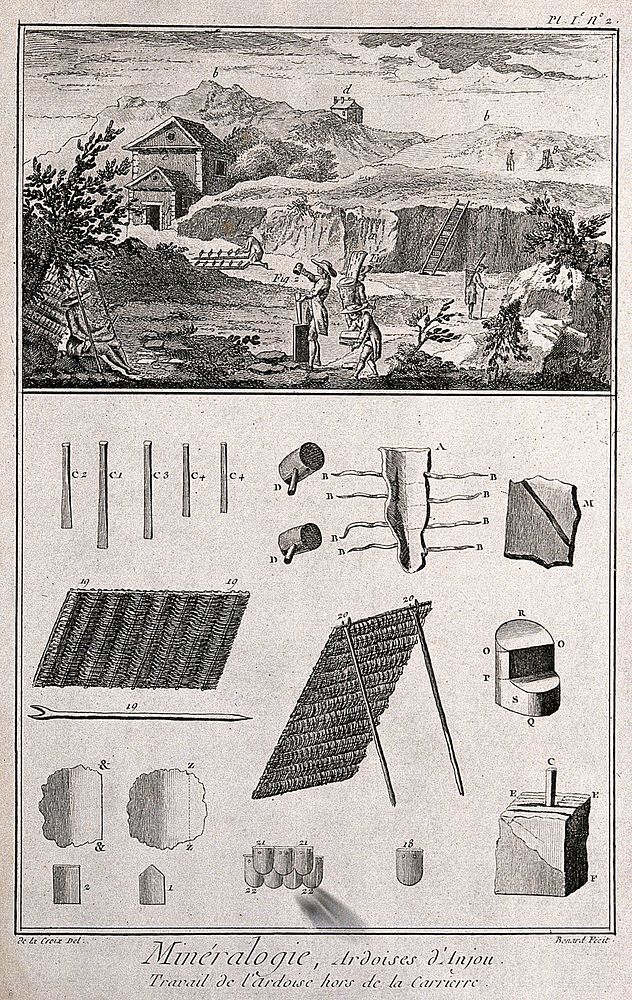 A slate quarry: processing of slate and the instruments used. Etching by Bénard after De la Croix.