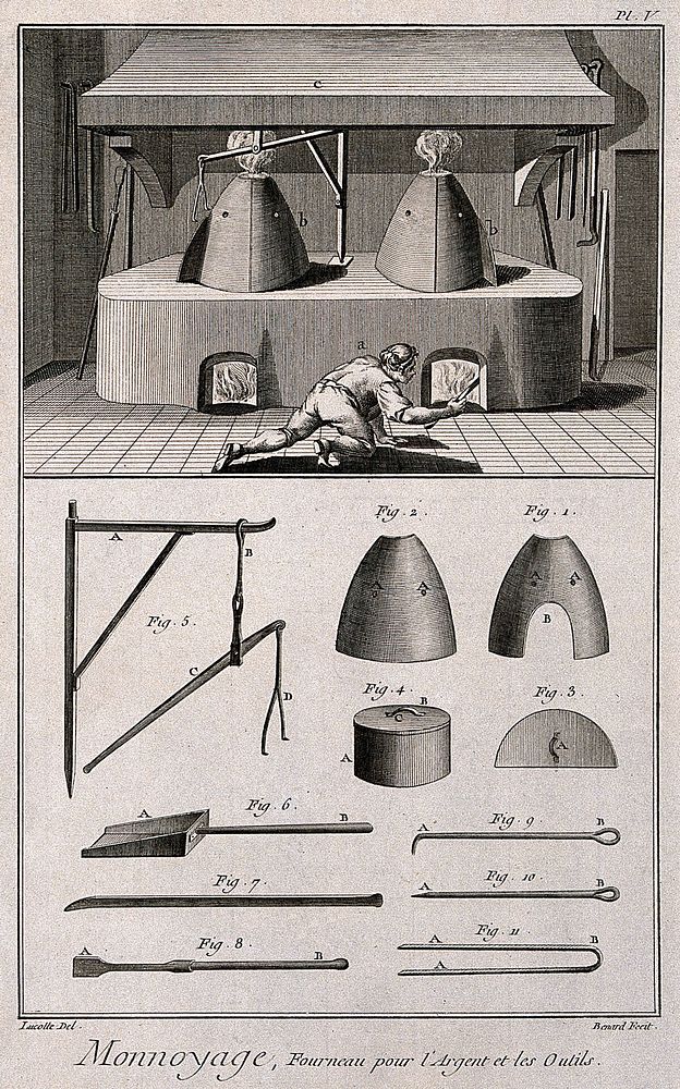 Coinage: showing (a) furnace (b) components of the furnace with tools of the trade. Etching by Bénard after Lucotte.