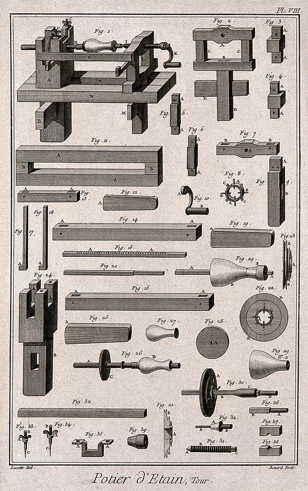 Components of the machinery used in pewter manufacture. Etching by Bénard after Lucotte.