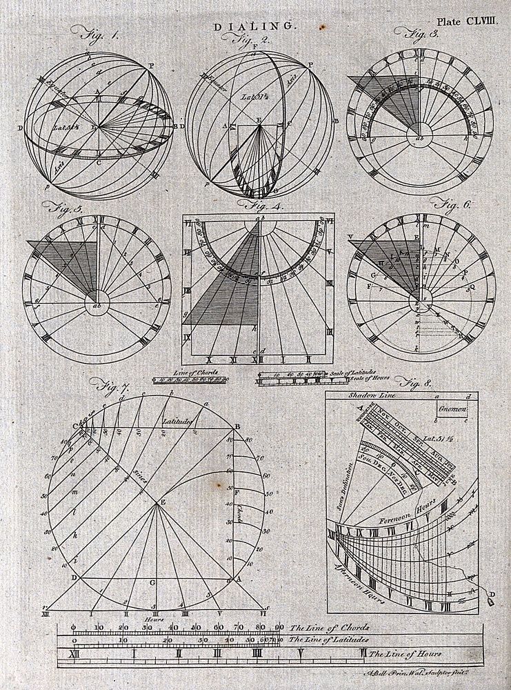 Clocks: diagrams for setting-out a sundial. Engraving by A. Bell.