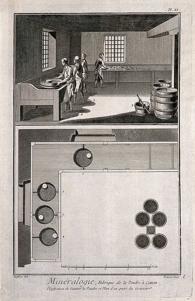 Processing of gunpowder and section of the apparatus used. Etching by Bénard after L.J. Goussier.