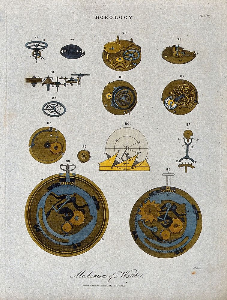 Clocks: mechanism of a pocket watch. Coloured engraving by J. Pass, 1810.