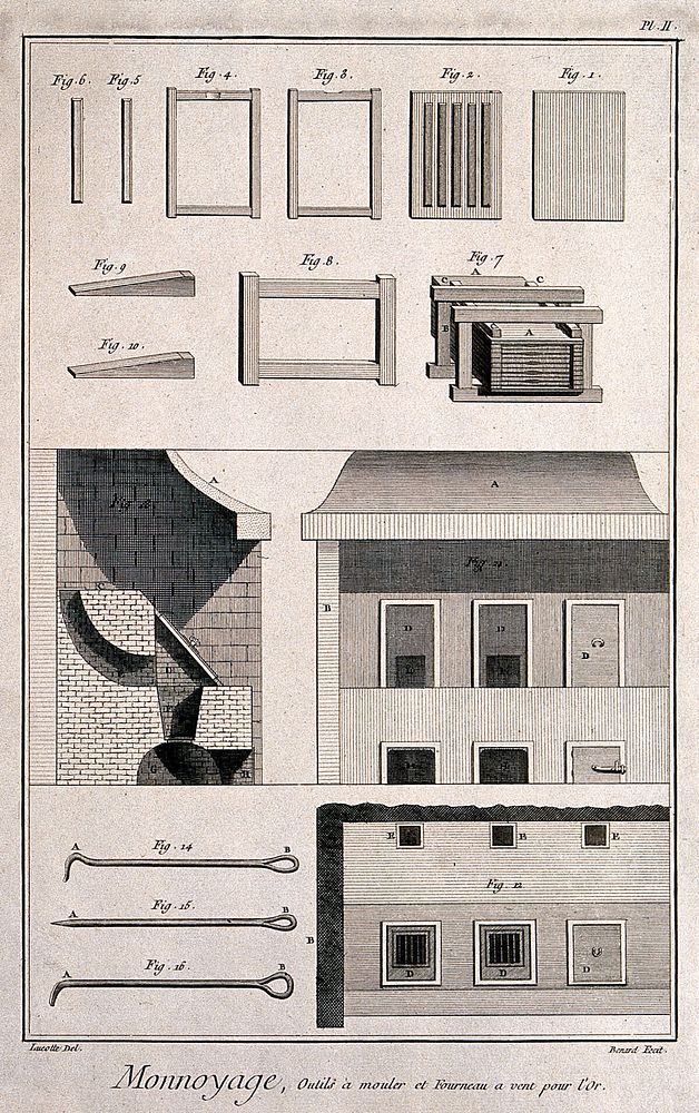 A mint: interior view with various tools of the trade. Etching by Bénard after Lucotte.