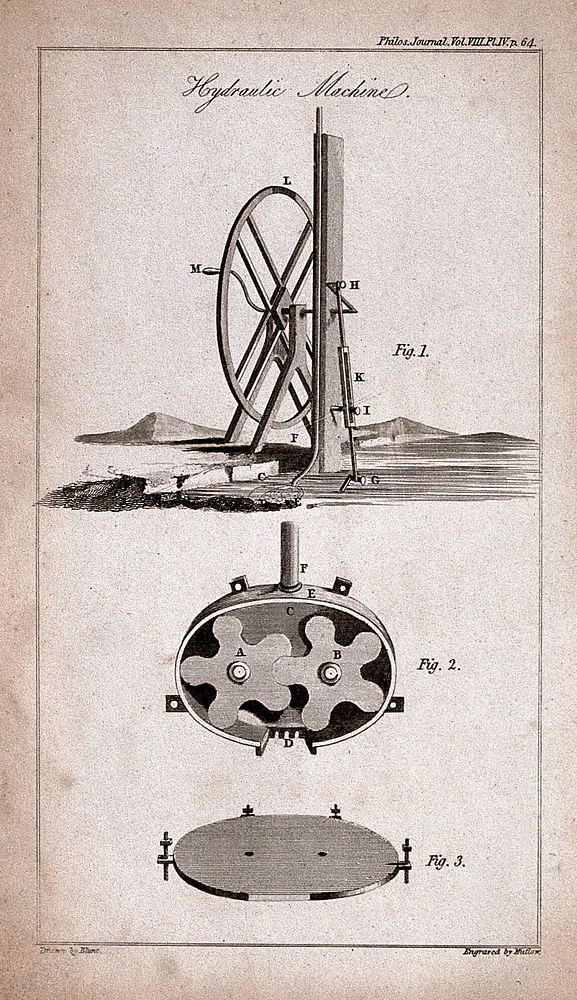 Hydraulics: a lobed water-pump mechanism. Engraving by Mutlow after Blunt.