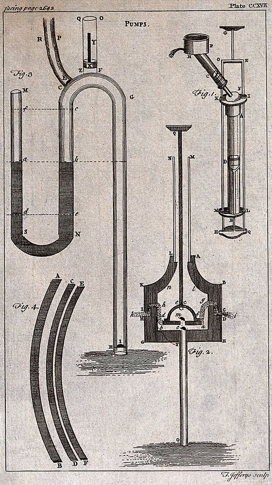 Inventions: cross-sections and elevations of various pumps. Engraving by T. Jeffrys.