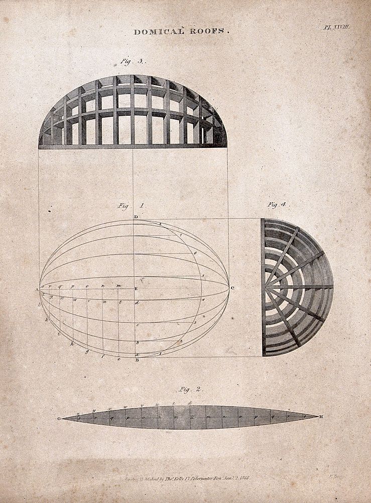 Architecture: domes. Engraving by E. Turrell, 1847, [after M. A. Nicholson].