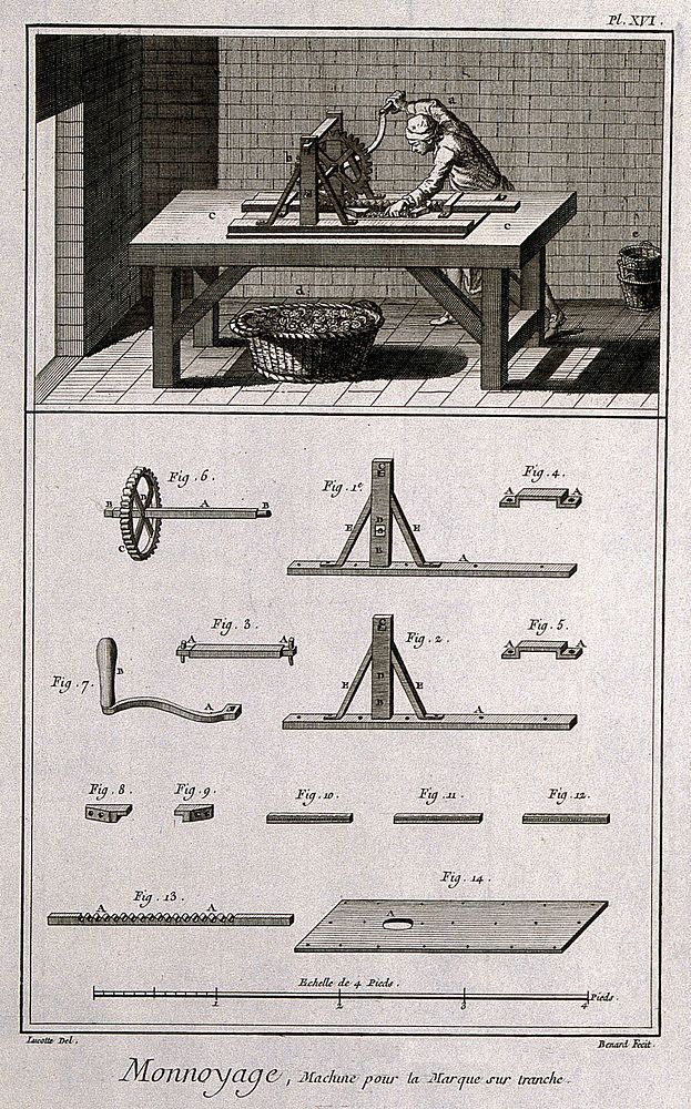 Coinage: (a) coining apparatus (b) various components of the apparatus. Etching by Bénard after Lucotte.