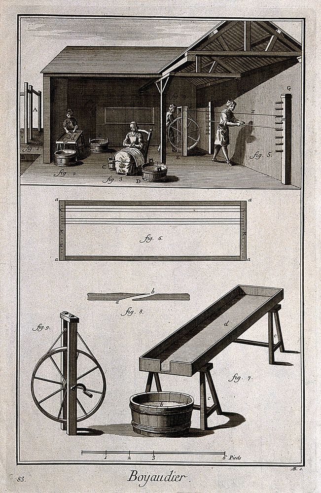 Catgut makers: various stages in the process of catgut making and instruments used. Etching by Antonio Baratti.
