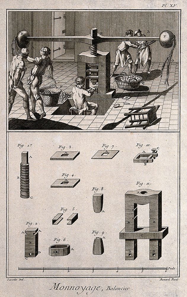 Coinage: interior view (a) coin press (b) various components of the coin press. Etching by Bénard after Lucotte.