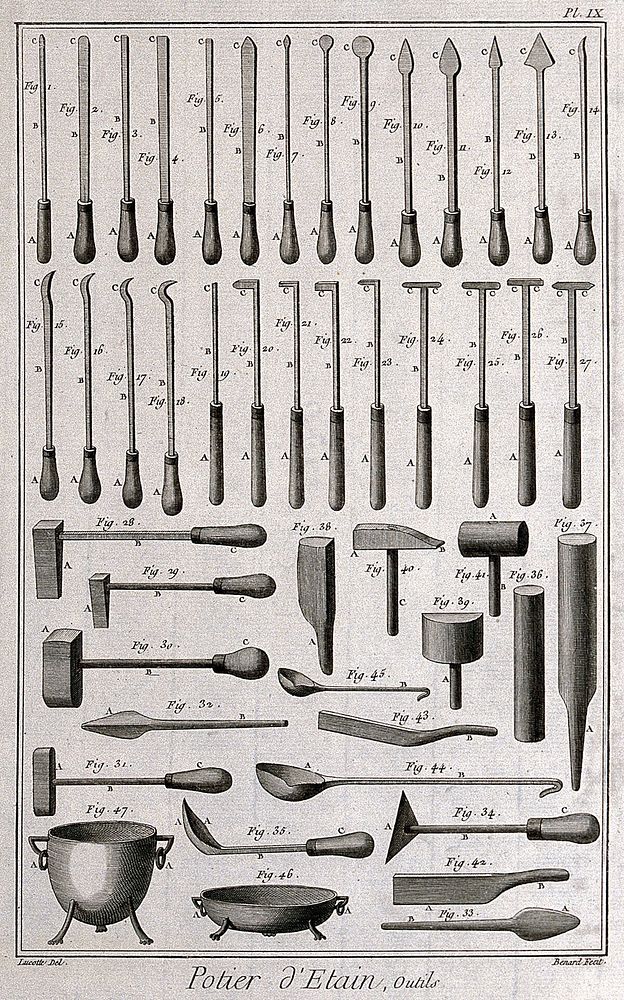 Utensils used in the manufacture of pewter. Etching by Bénard after Lucotte.