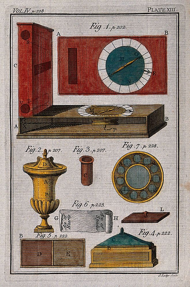 Conjurers' tricks and equipment. Coloured engraving by J. Lodge.