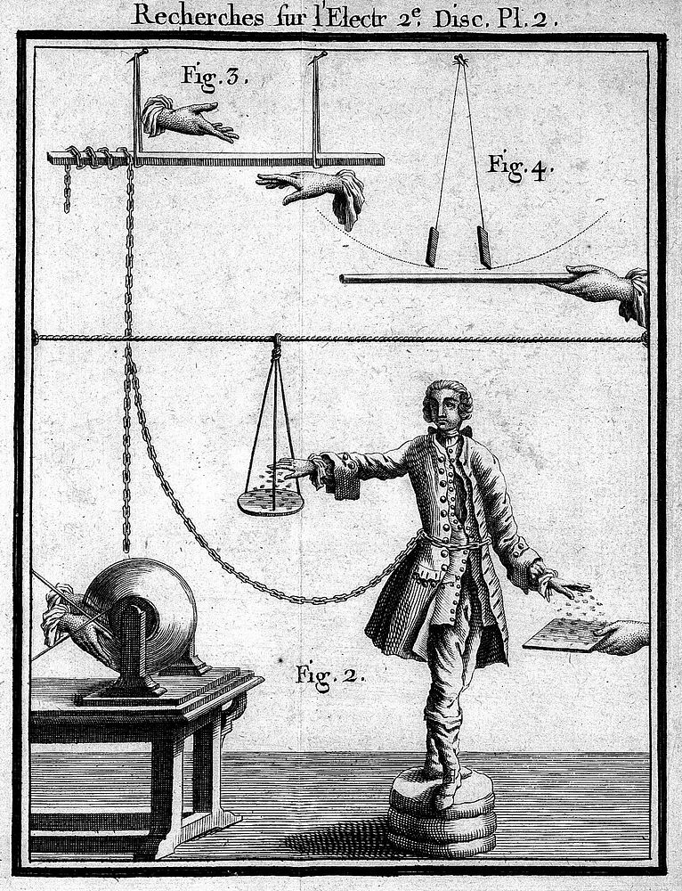 J.A. Nollet "Recherches... phenomenes electriques", 1749