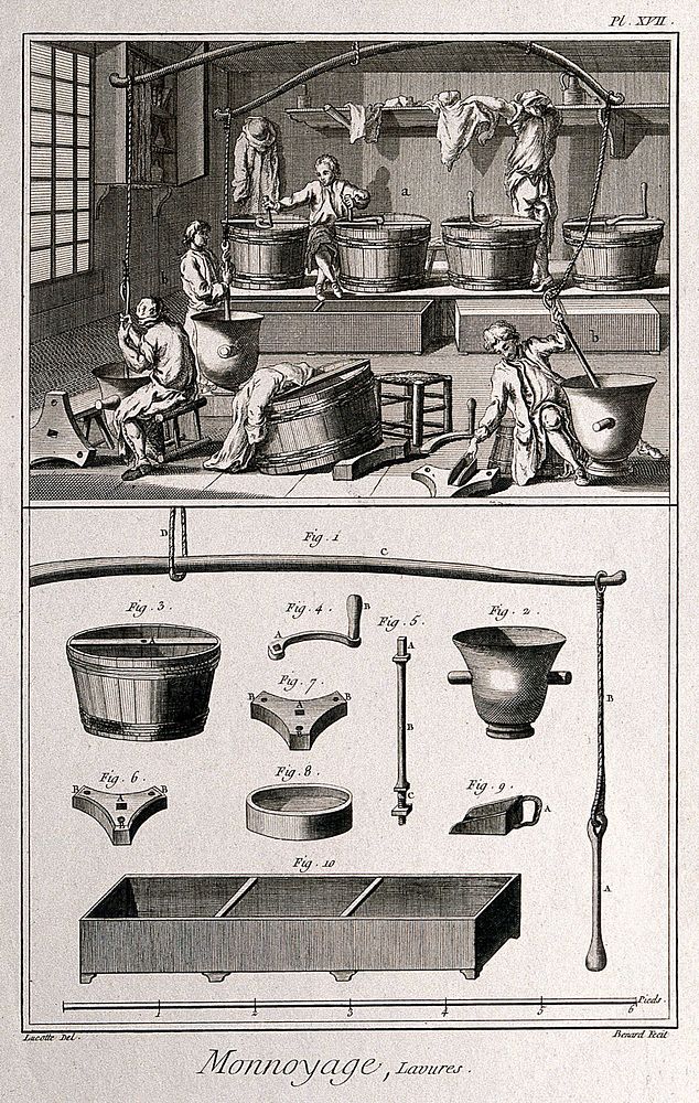 Coinage: washing. Etching by Bénard after Lucotte.