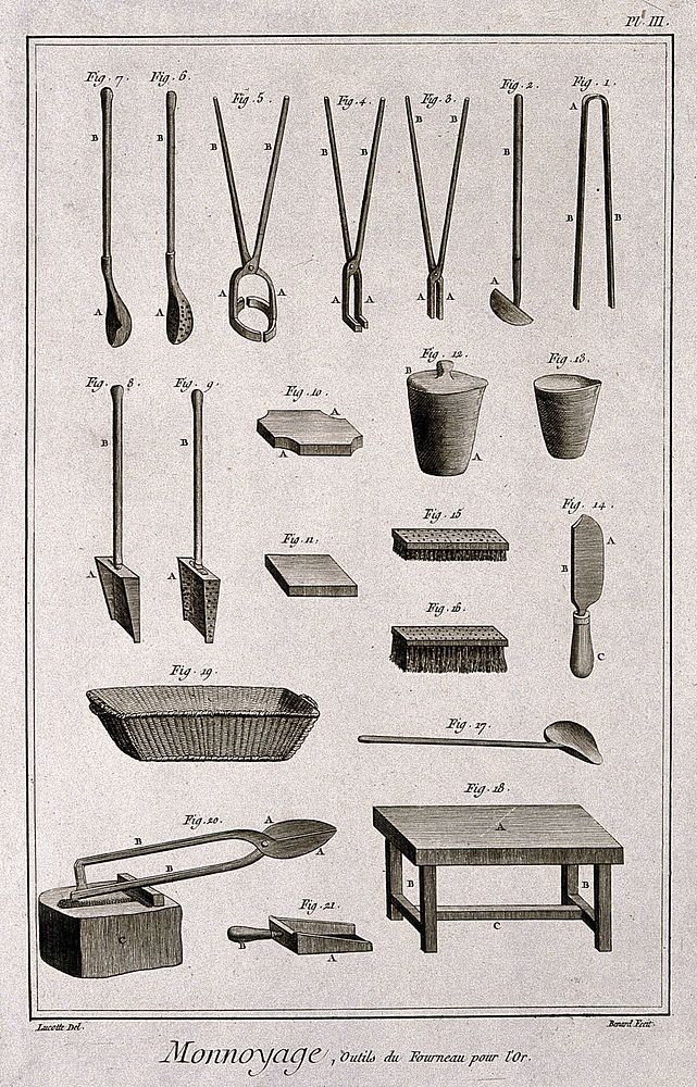 A selection of implements used in coinage. Etching by Bénard after Lucotte.