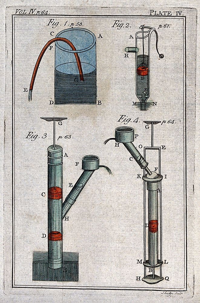 Hydraulics: siphons and pumps. Coloured engraving by J. Lodge.