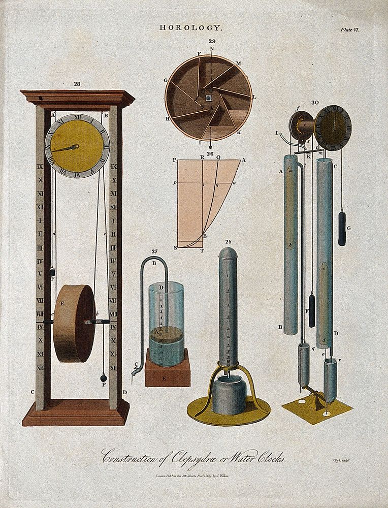 Clocks diagrams waterclocks. Coloured engraving Free Photo