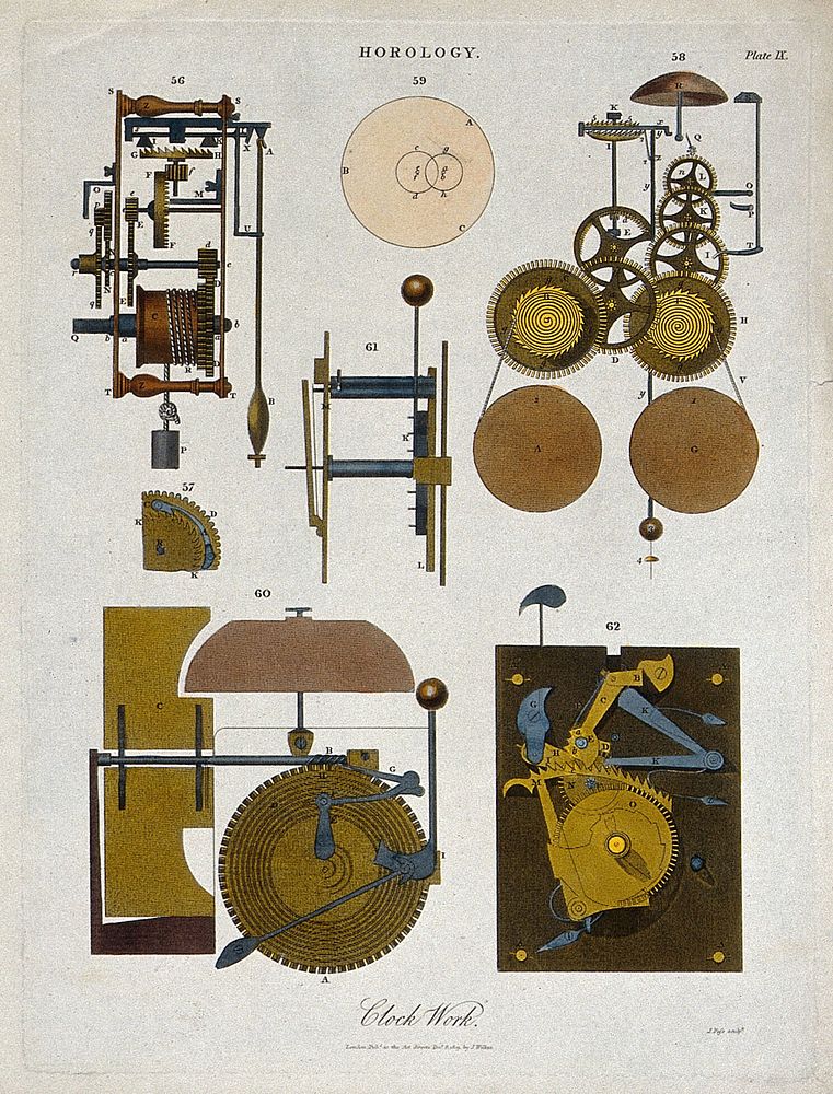 Clocks: various types of clock mechanism. Coloured engraving by J. Pass, 1809.