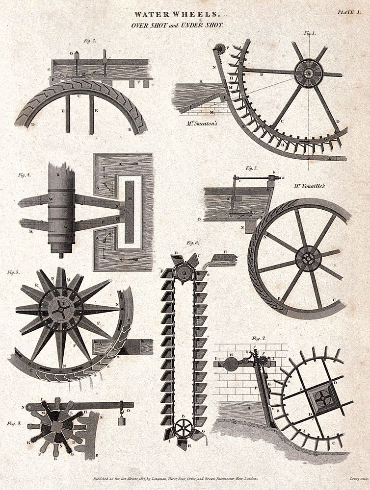 Hydraulics: different kinds of waterwheel. Engraving by W. Lowry, 1817, after J. Farey.