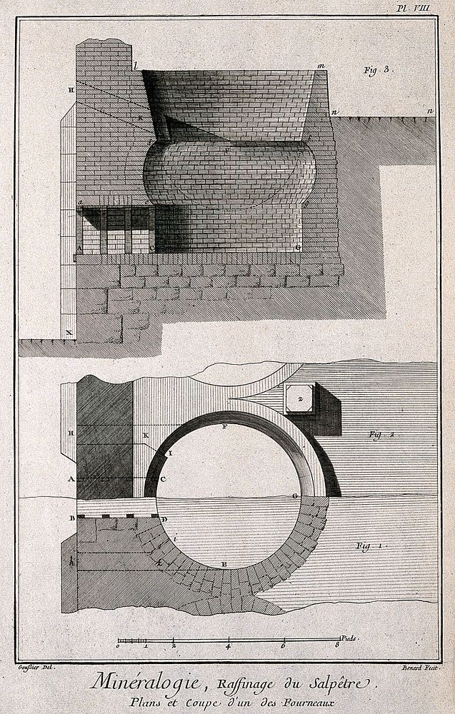Sections of a furnace used in the refining of saltpetre. Etching by Bénard after L.J. Goussier.