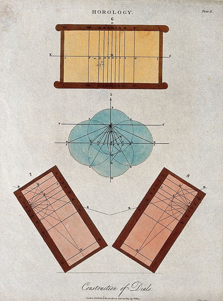 Clocks: diagrams for setting-out a sundial []. Coloured engraving by J. Pass, 1809.
