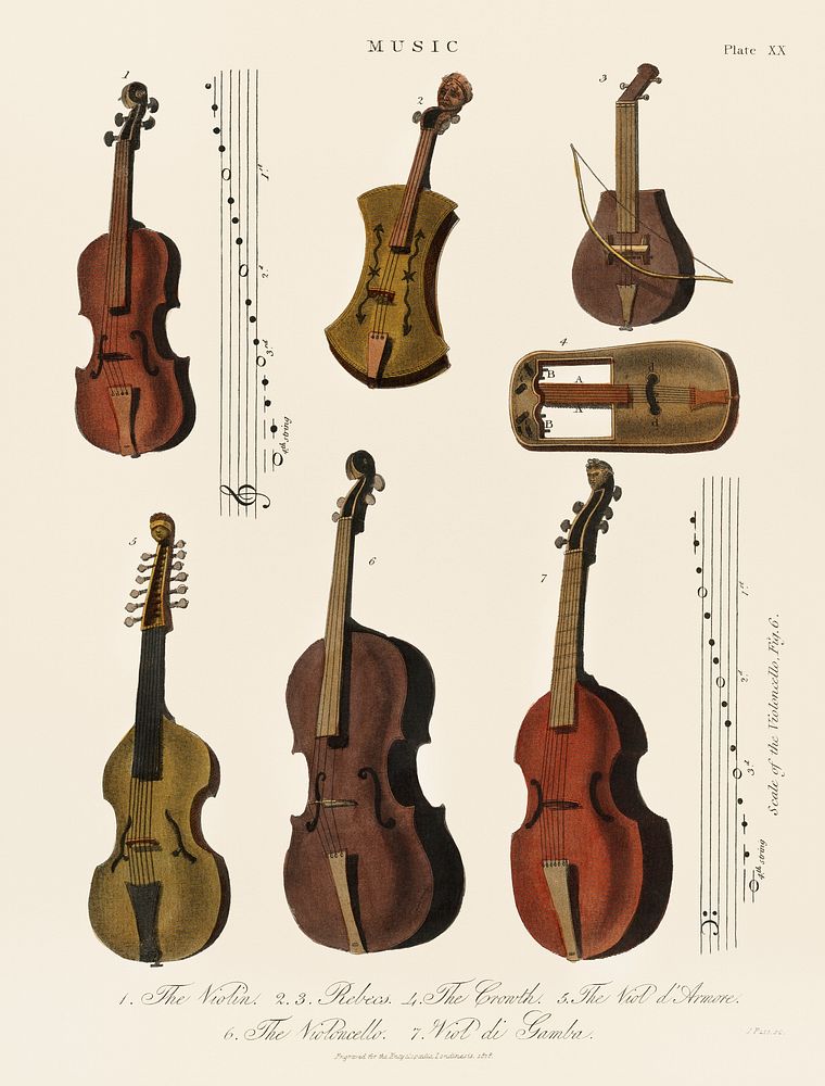 A collection of antique violin, viola, cello and more from Encyclopedia Londinensis; or Universal Dictionary of Arts…