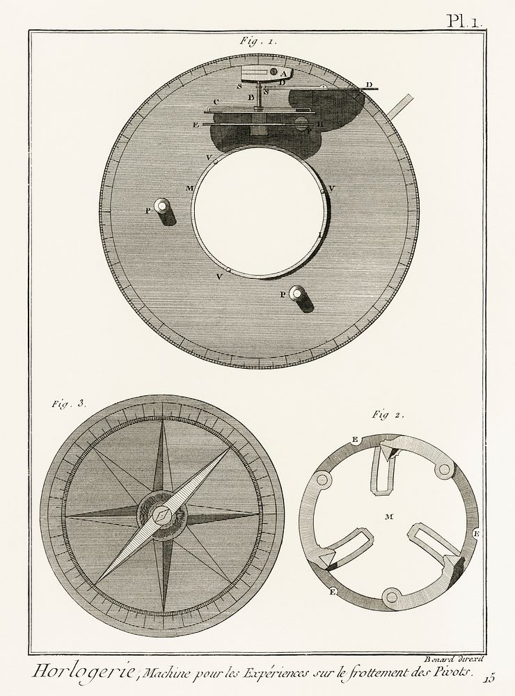 From the book, Panckoucke Methodical Encyclopedia, published in 1784, an antique drawing of a compass-like watchmaking tool.…