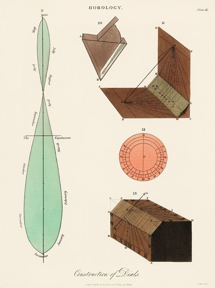 Construction of Dials (1809) from the book by John Wilkes (1725-1797), time measurement chart shown in geometric charts and…