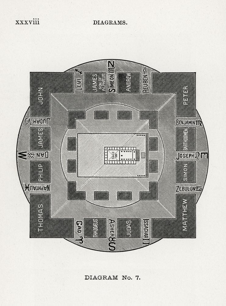 Diagram no.7 print in high resolution. Digitally enhanced from our own edition of Solar Biology by Hiram Erastus Butler…