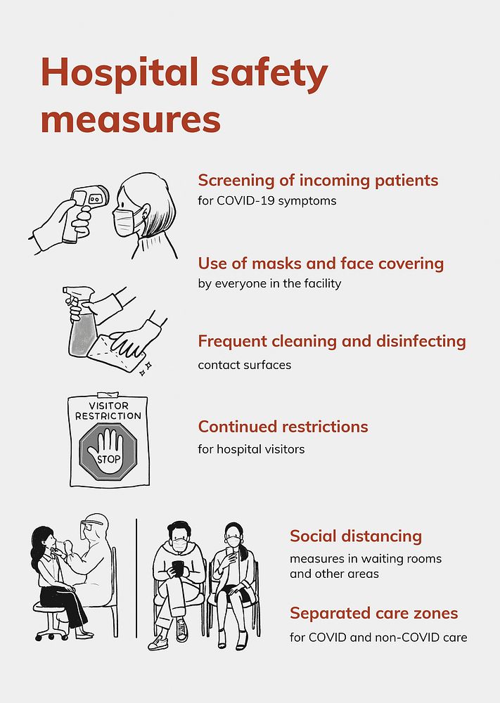 Hospital safety measures template poster, infographic vector coronavirus guidance