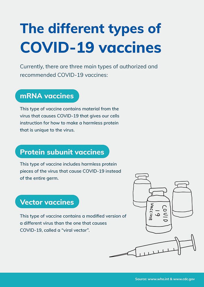 Coronavirus different vaccines poster template, COVID 19 printable vector guidance